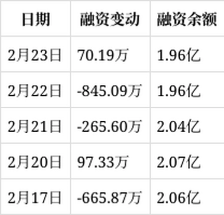 国联水产股份有限公司官网（国联水产：2月23日获融资买入1192.42万元）